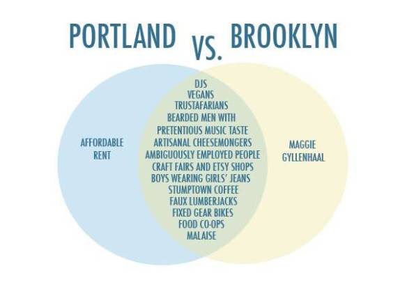 it's a bit slow in the hipster news...~ HipsterApproved.net